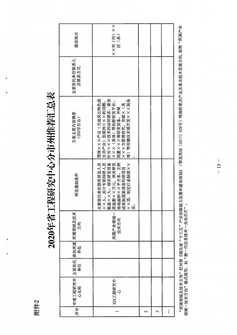 關(guān)于開展2020年省工程研究中心申報(bào)工作的通知_頁(yè)面_13